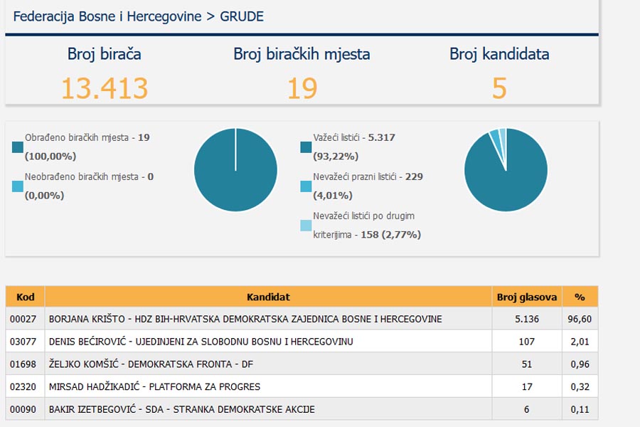 grude s