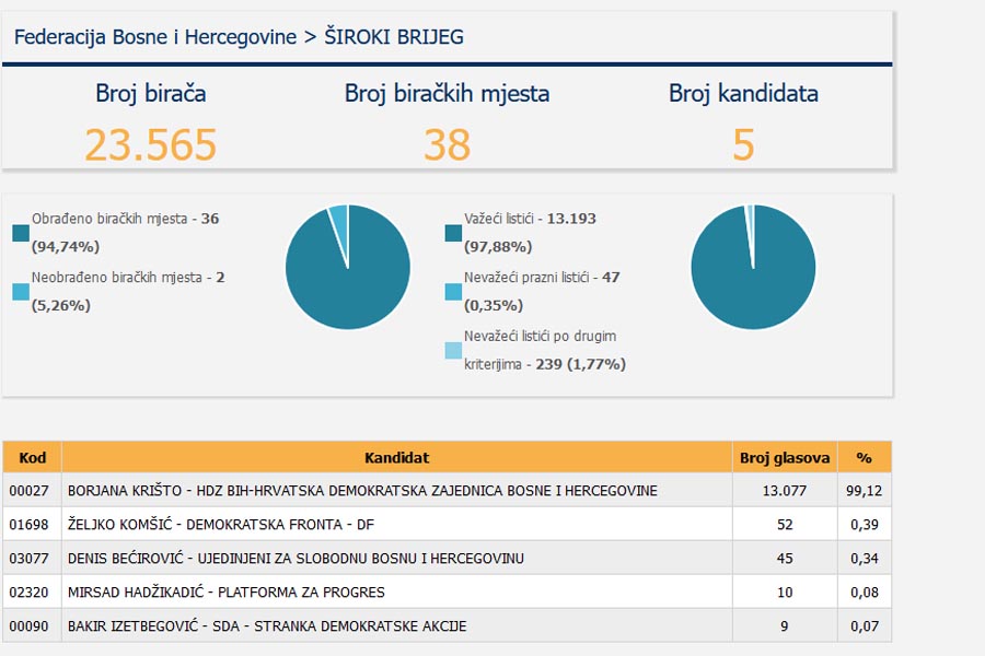 sbrijeg