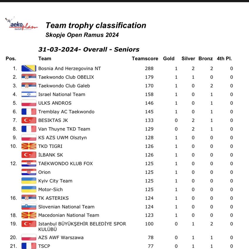 taekwondo-bih7.jpg