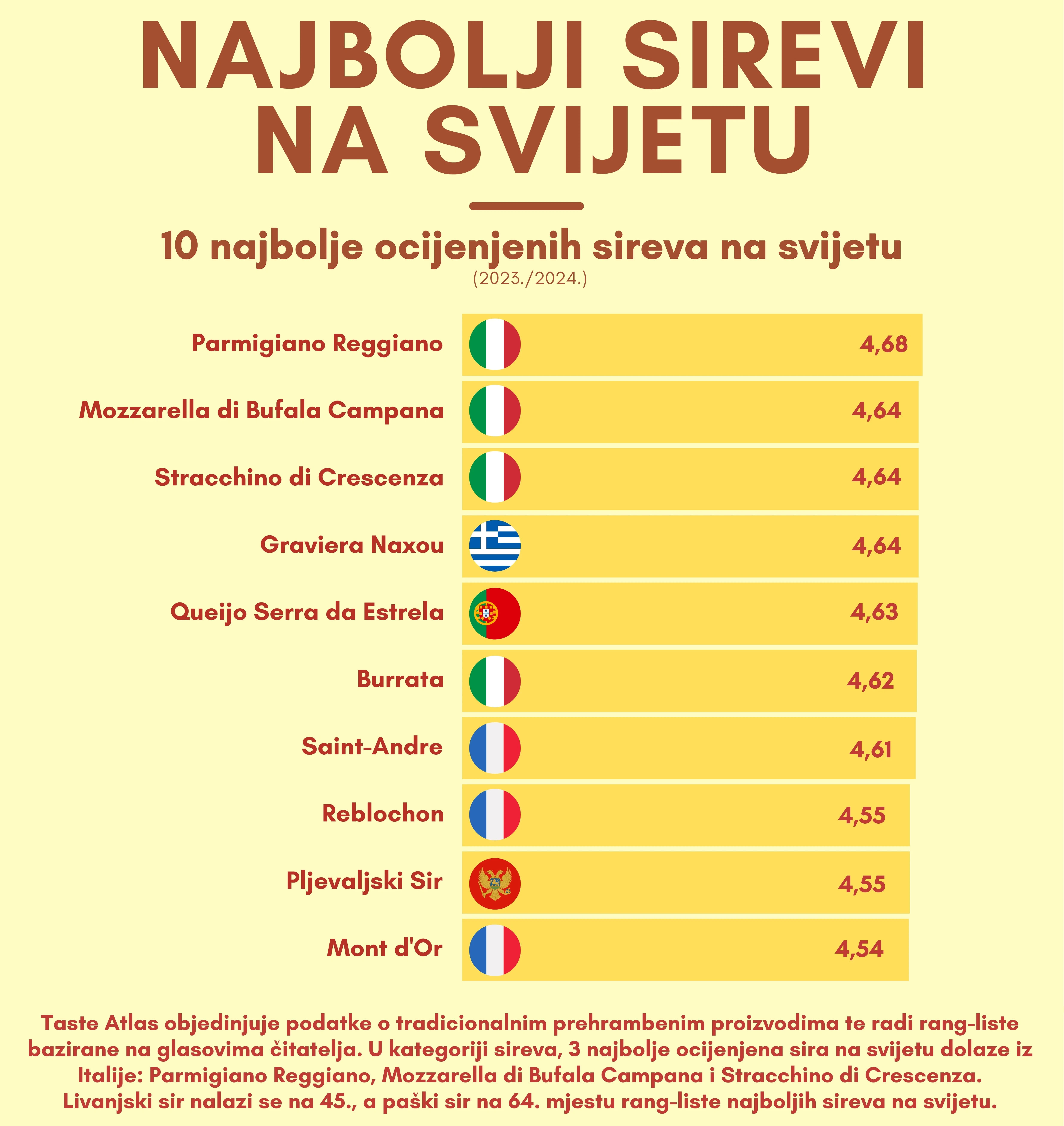 najbolji od najboljih